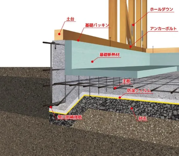 べた基礎のイメージ図