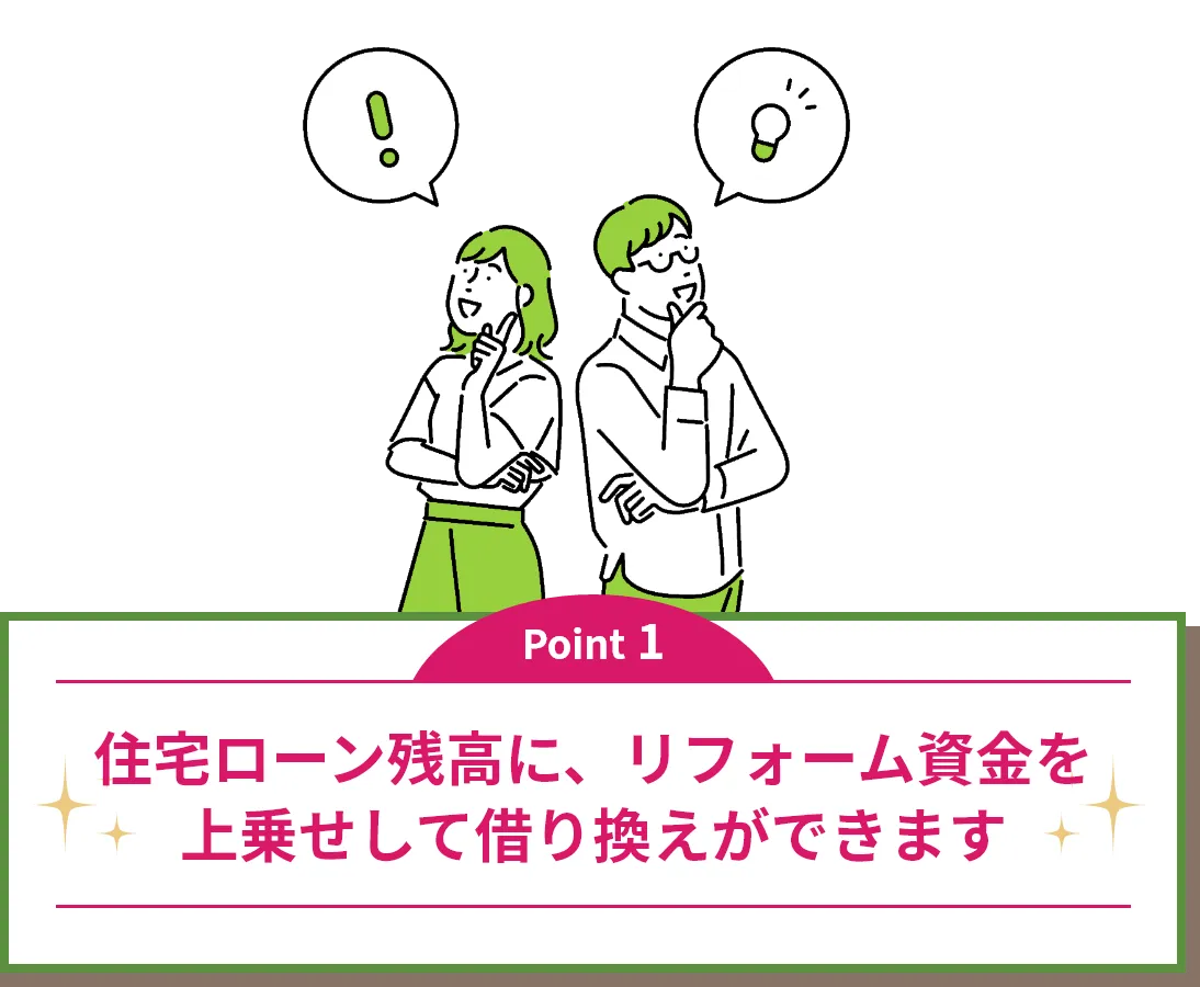 Point1｜住宅ローン残高にリフォーム資金を上乗せして借り換えができます